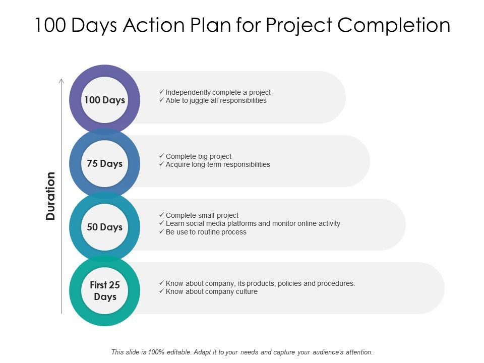 First 100 Days Plan Template from www.slideteam.net
