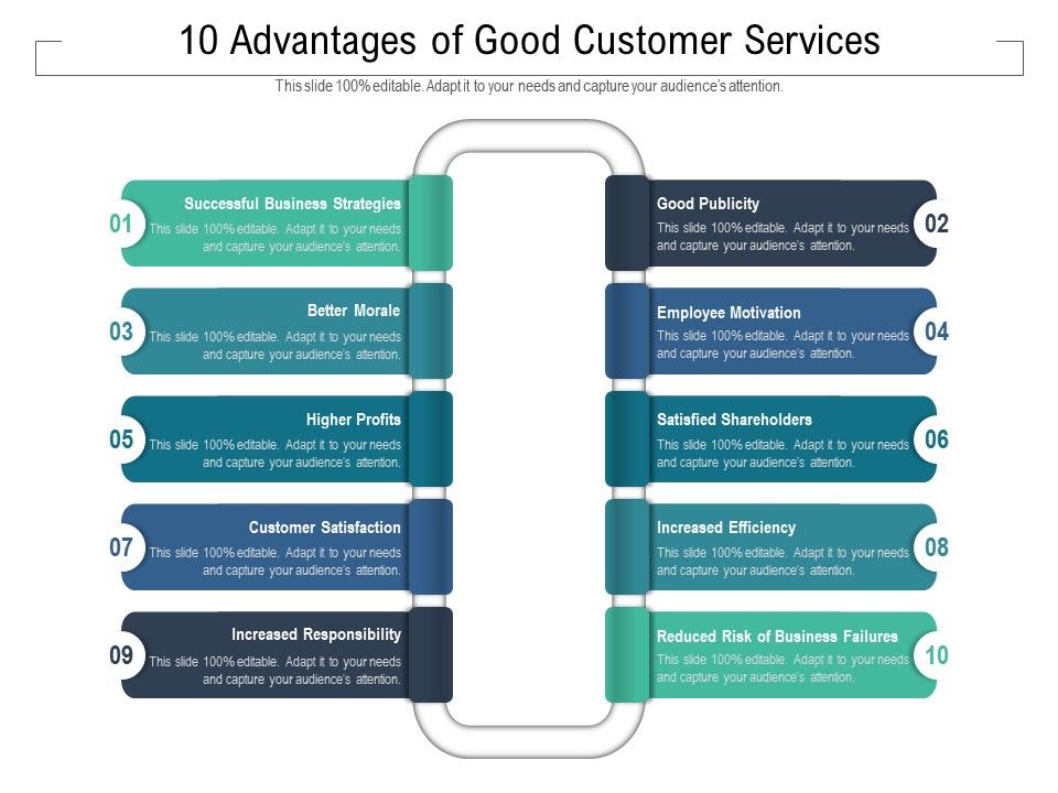 10 Advantages Of Good Customer Services Presentation Graphics