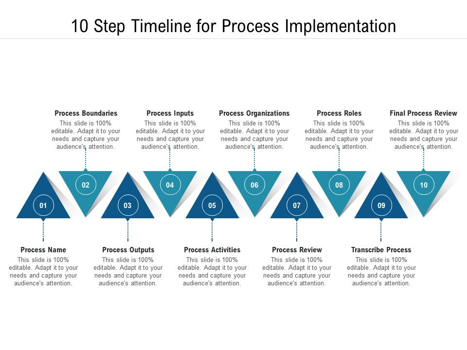 10 Step Timeline For Process Implementation | PowerPoint Presentation ...