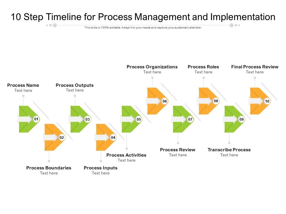 10 Step Timeline For Process Management And Implementation | PowerPoint ...