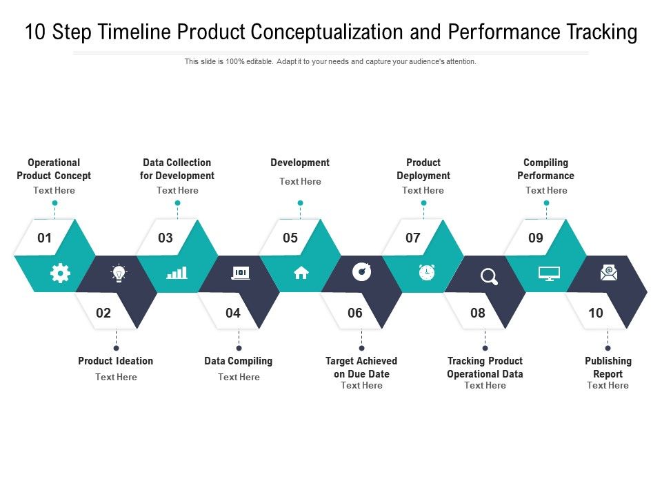 10 Step Timeline Product Conceptualization And Performance Tracking ...