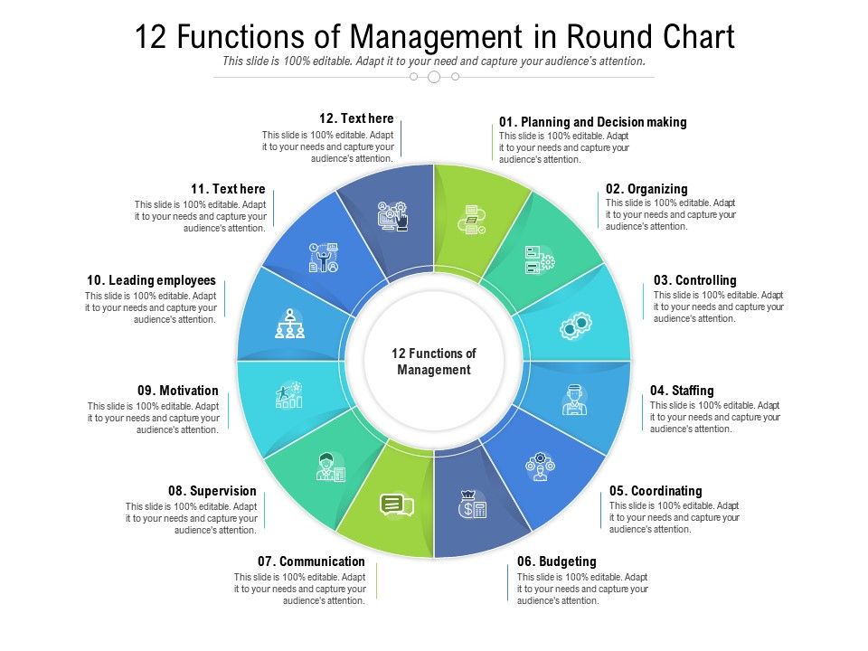 12 Functions Of Management In Round Chart | Presentation Graphics ...