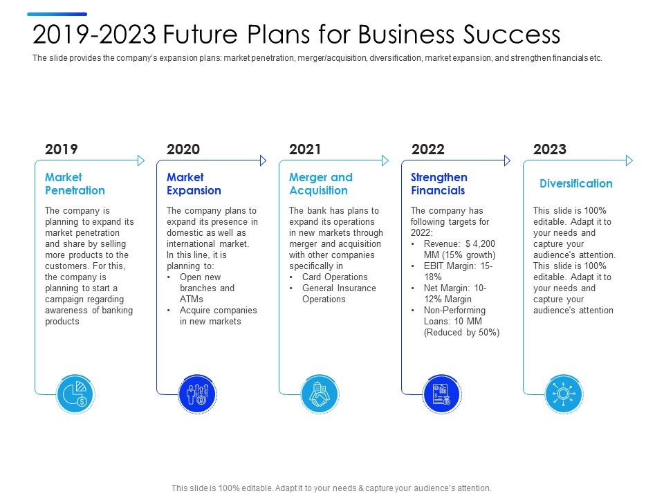 future business plan ppt