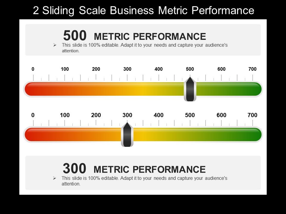 2 Sliding Scale Business Metric Performance Ppt Examples Ppt
