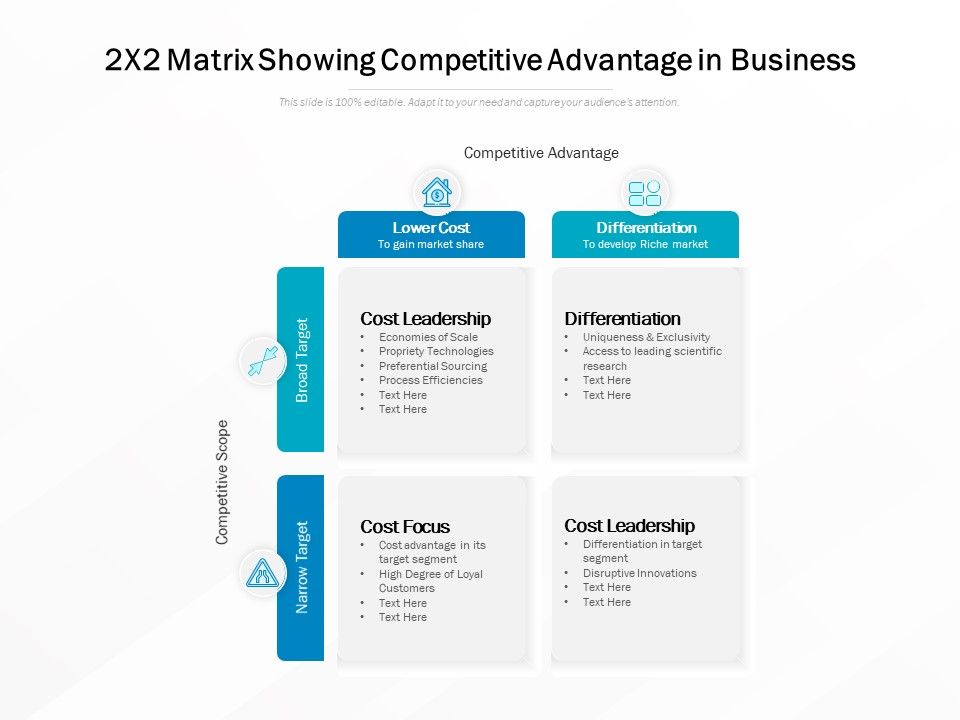 2x2 Matrix Showing Competitive Advantage In Business PowerPoint Slide Presentation Sample