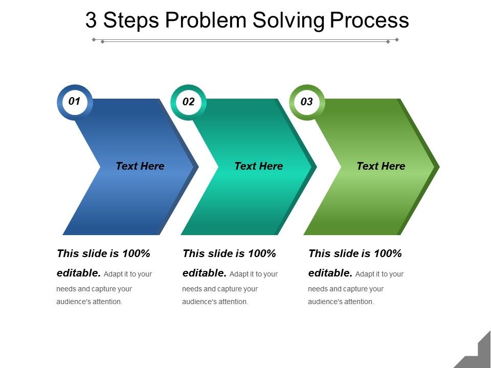 three part process of problem solving