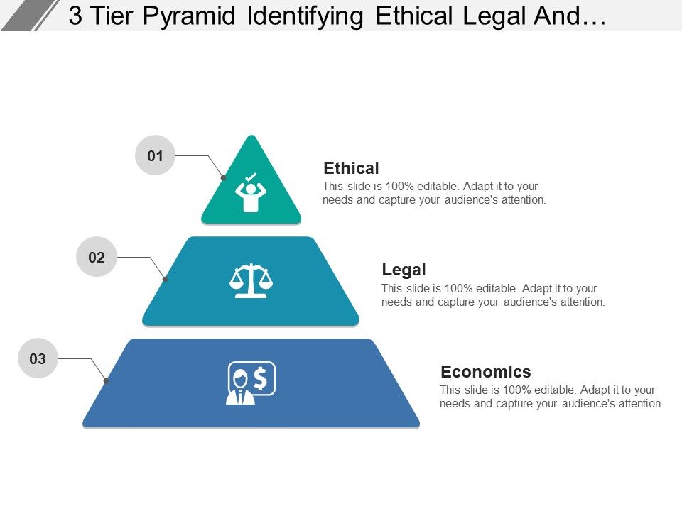 3 Tier Pyramid Identifying Ethical Legal And Economical Presentation
