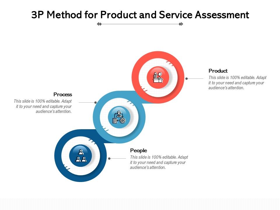 3P Method For Product And Service Assessment Presentation Graphics