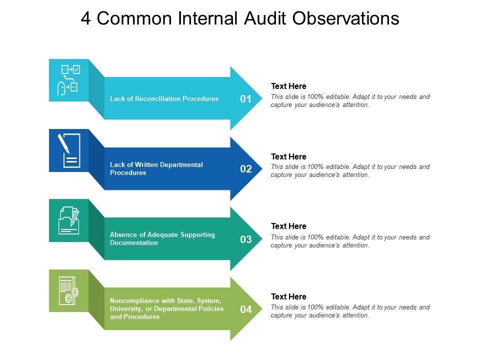 ppt-effective-internal-audits-powerpoint-presentation-free-to-view
