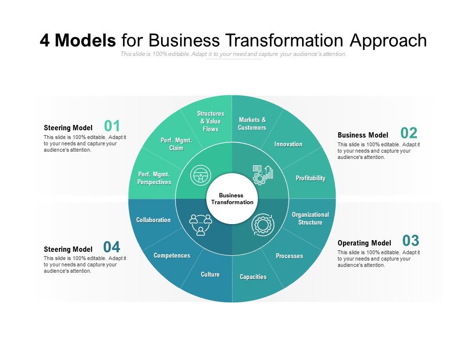 examples of business model transformation