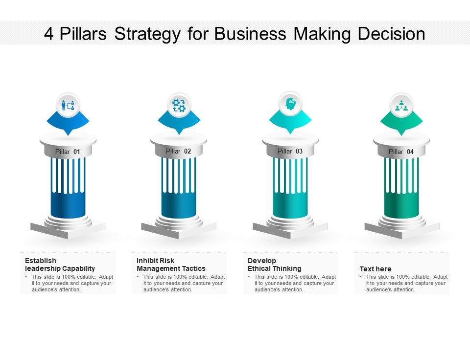 4 Pillars Strategy For Business Making Decision | PowerPoint Slides ...
