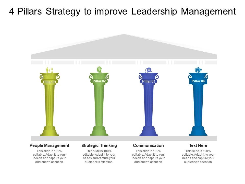 4 Pillars Strategy To Improve Leadership Management PowerPoint Slides
