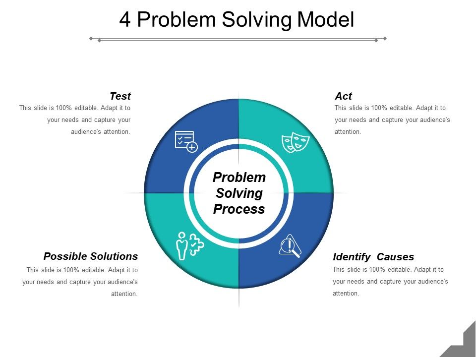 4s method of problem solving