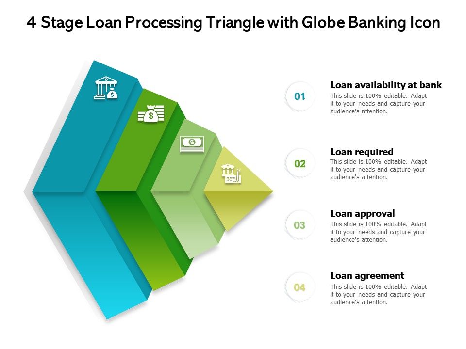 4 Stage Loan Processing Triangle With Globe Banking Icon