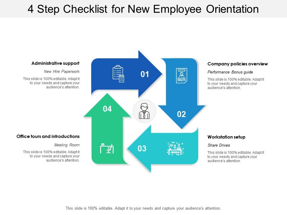 4 step checklist for new employee orientation presentation new employee orientation powerpoint template