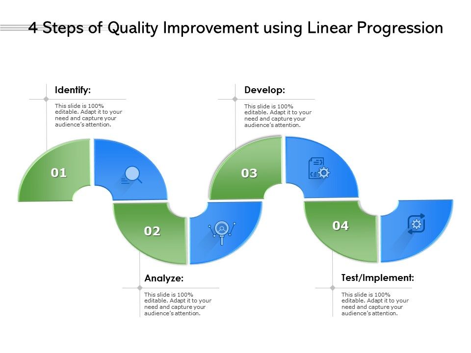 4 Steps Of Quality Improvement Using Linear Progression | PowerPoint ...
