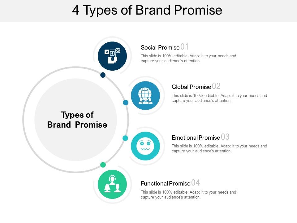 4 Types Of Brand Promise PowerPoint Design Template Sample