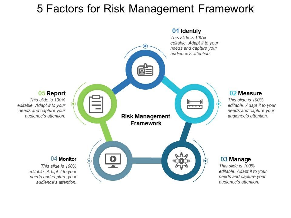 5 Factors For Risk Management Framework | Presentation Graphics ...