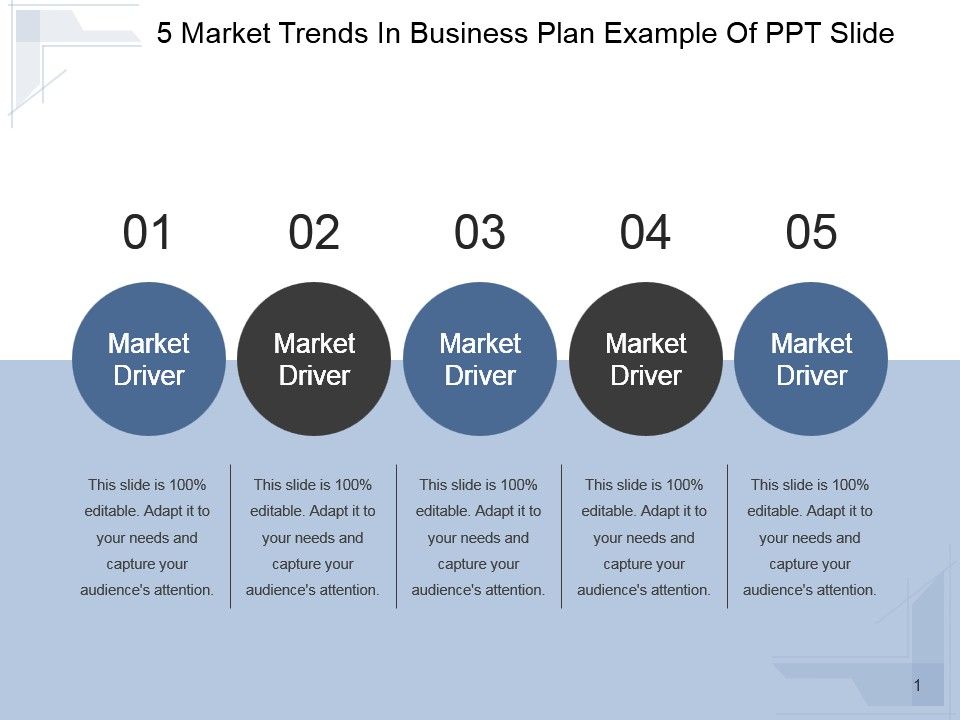 sample of market trends in business plan