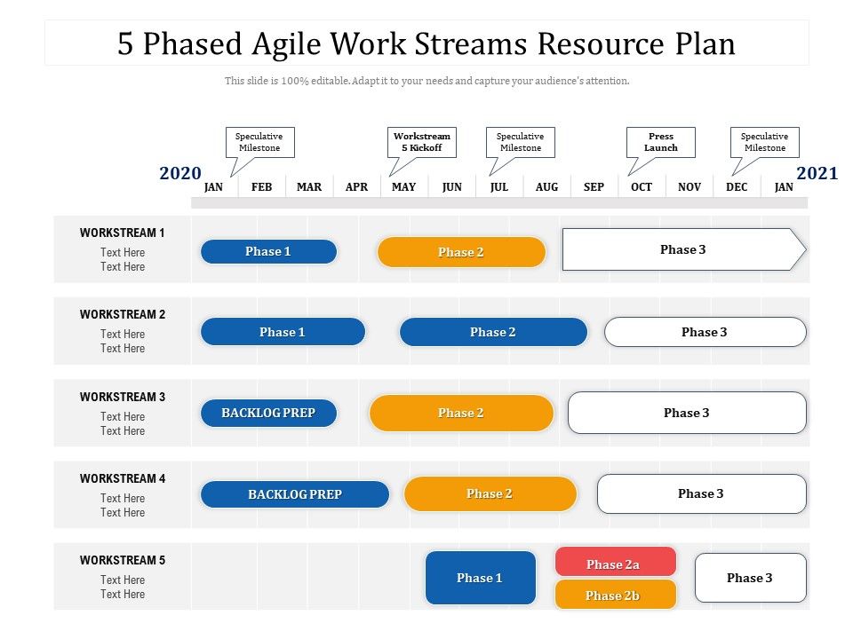 5 Phased Agile Work Streams Resource Plan | Presentation Graphics ...