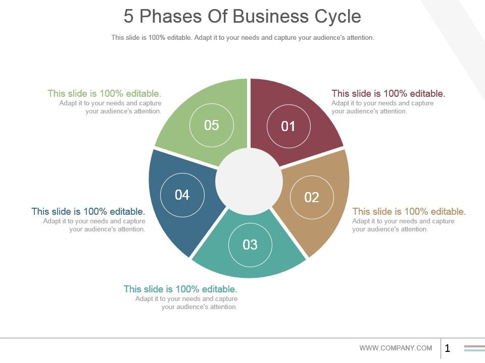 ppt presentation business cycle business cycle notes