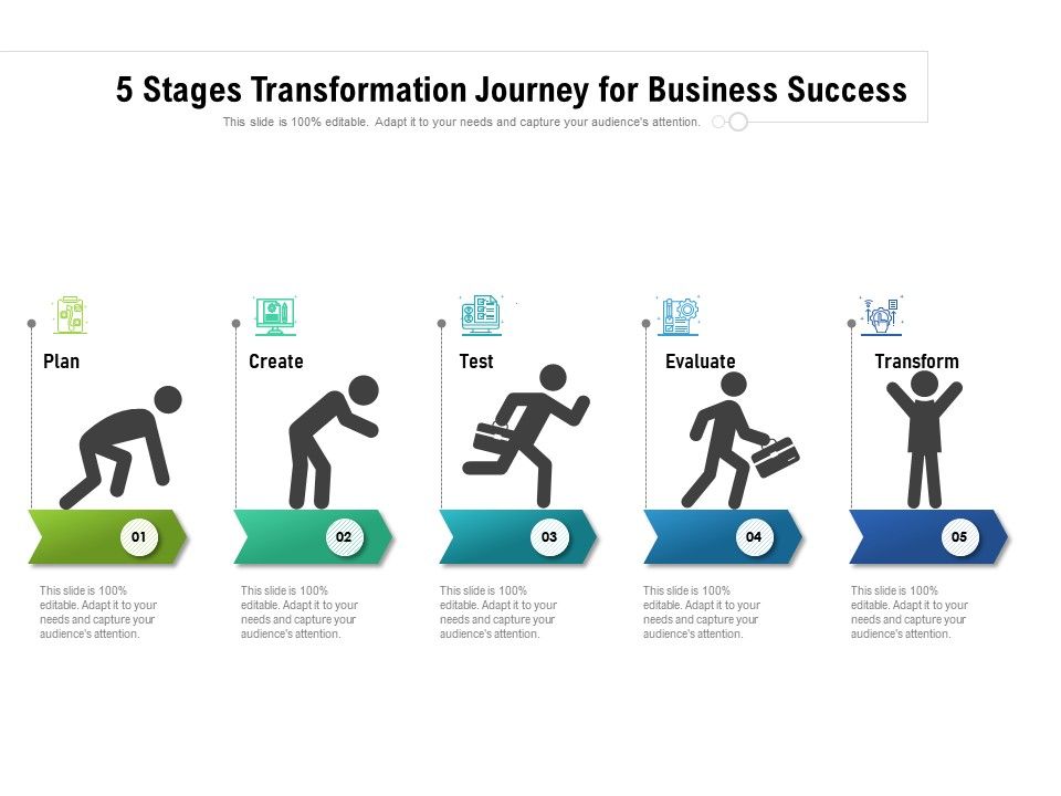 business transformation journey