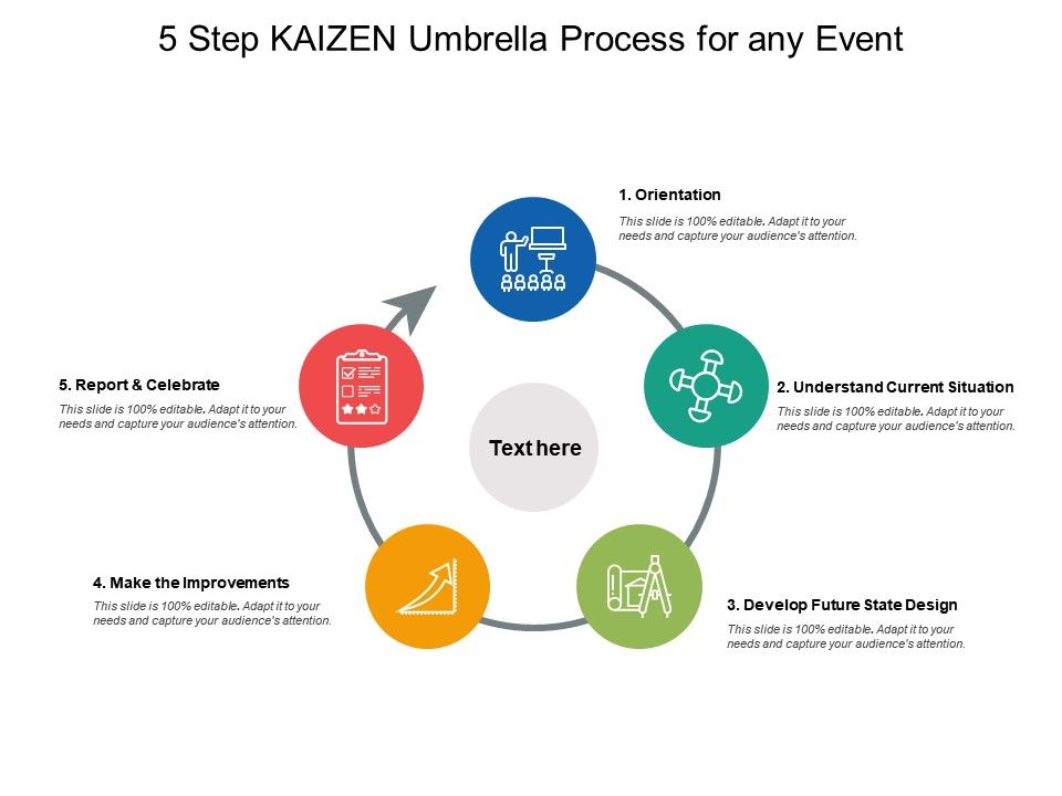 5 Step Kaizen Umbrella Process For Any Event PowerPoint Slide