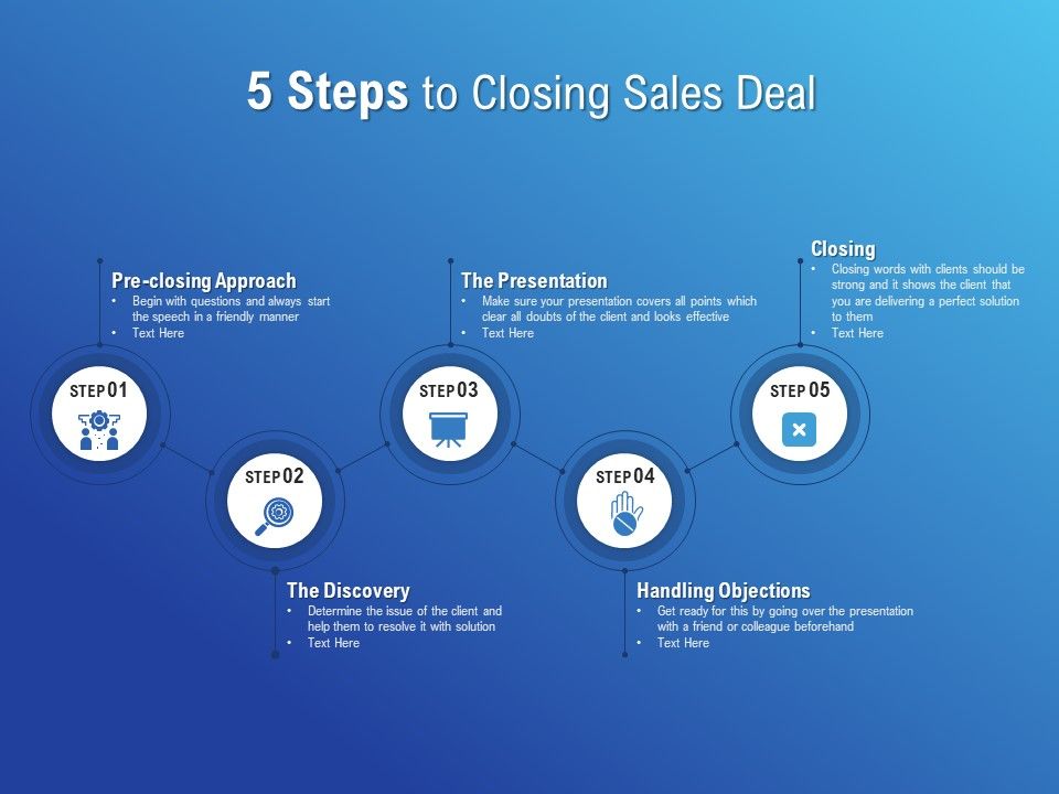 sales close presentation