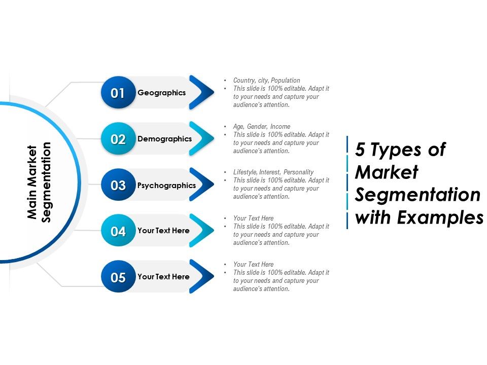 Market segmentation of types Four Types