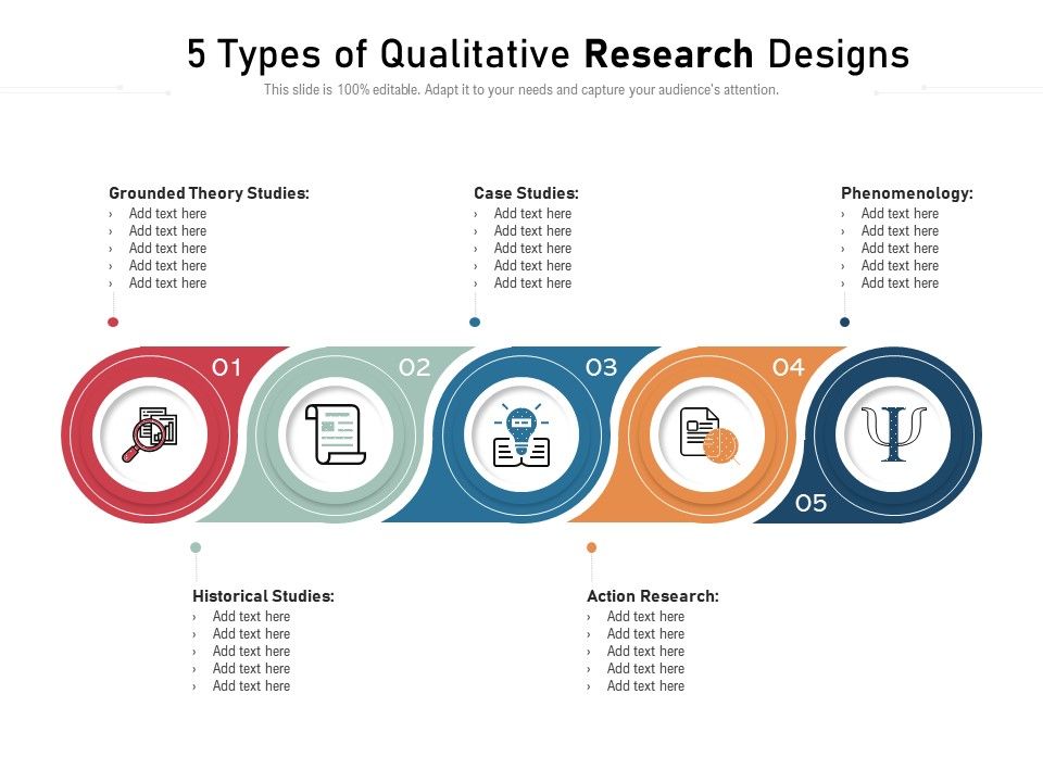 provide at least 5 qualitative research design with definition