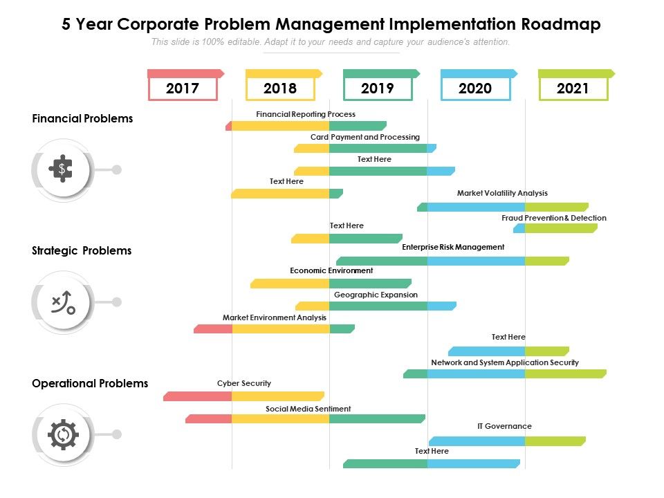 5 Year Corporate Problem Management Implementation Roadmap | PowerPoint ...