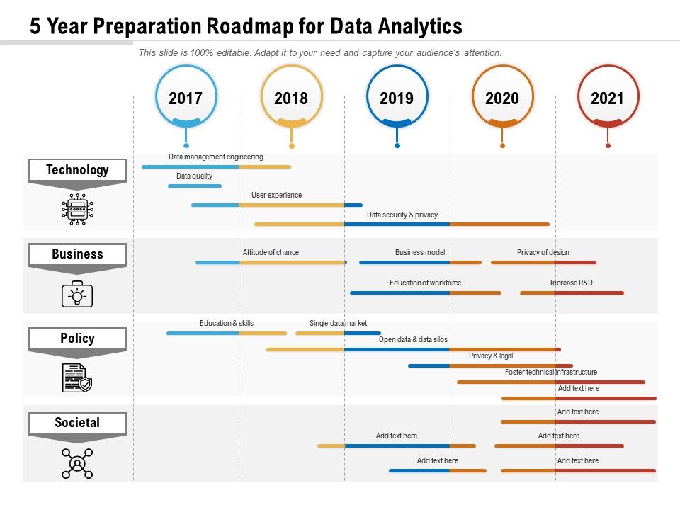 5 Year Preparation Roadmap For Data Analytics Presentation Graphics