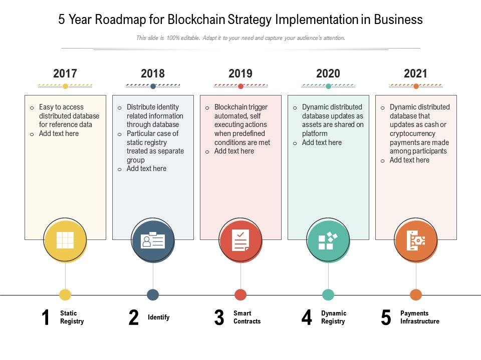 5 Year Roadmap For Blockchain Strategy Implementation In Business