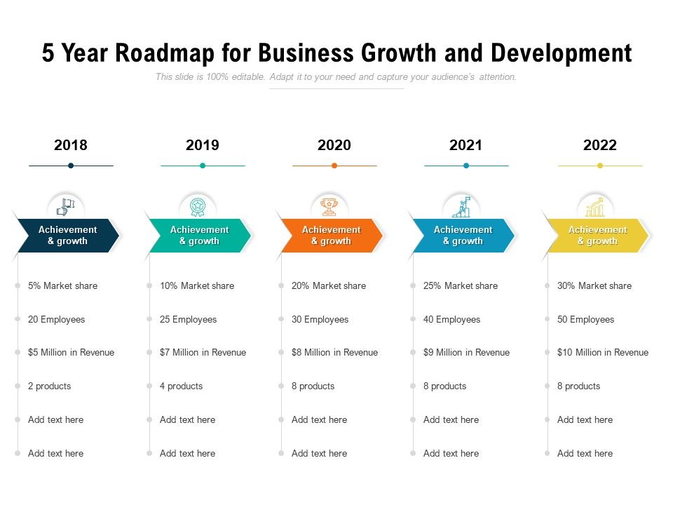 5 Year Roadmap For Business Growth And Development Presentation