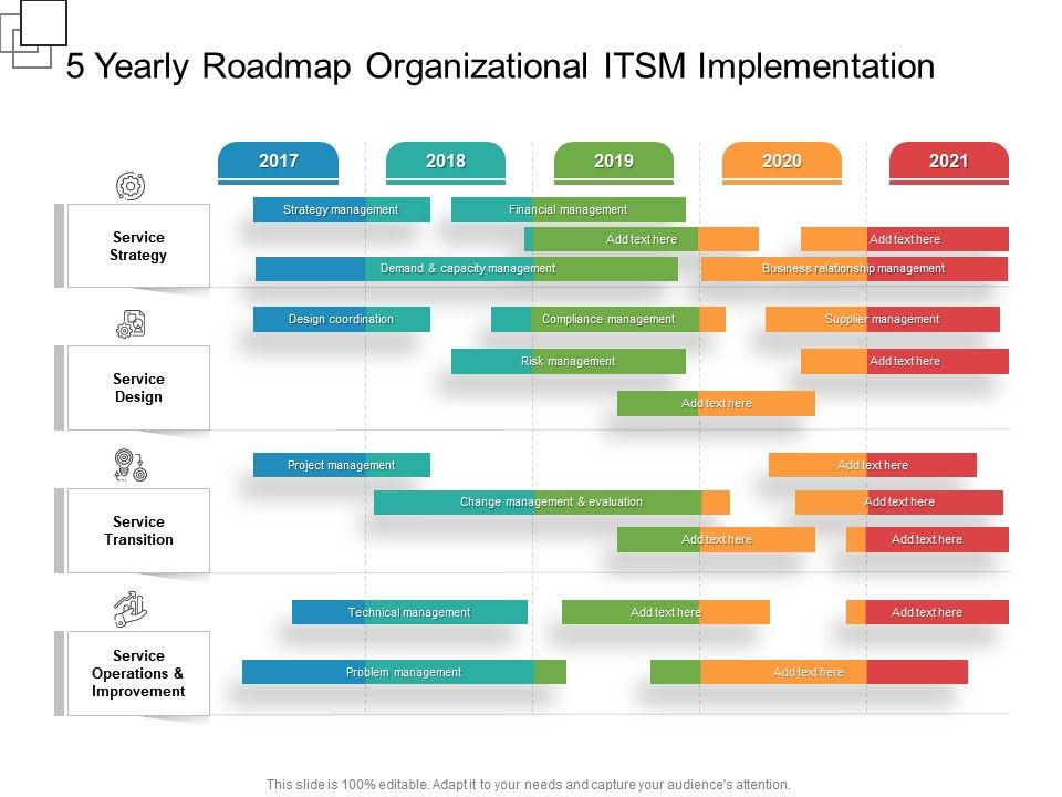 5 Yearly Roadmap Organizational ITSM Implementation Presentation