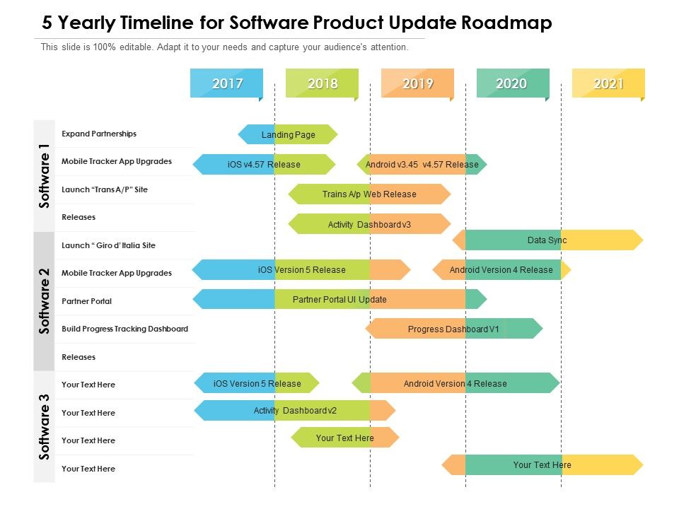5 Yearly Timeline For Software Product Update Roadmap | Presentation ...