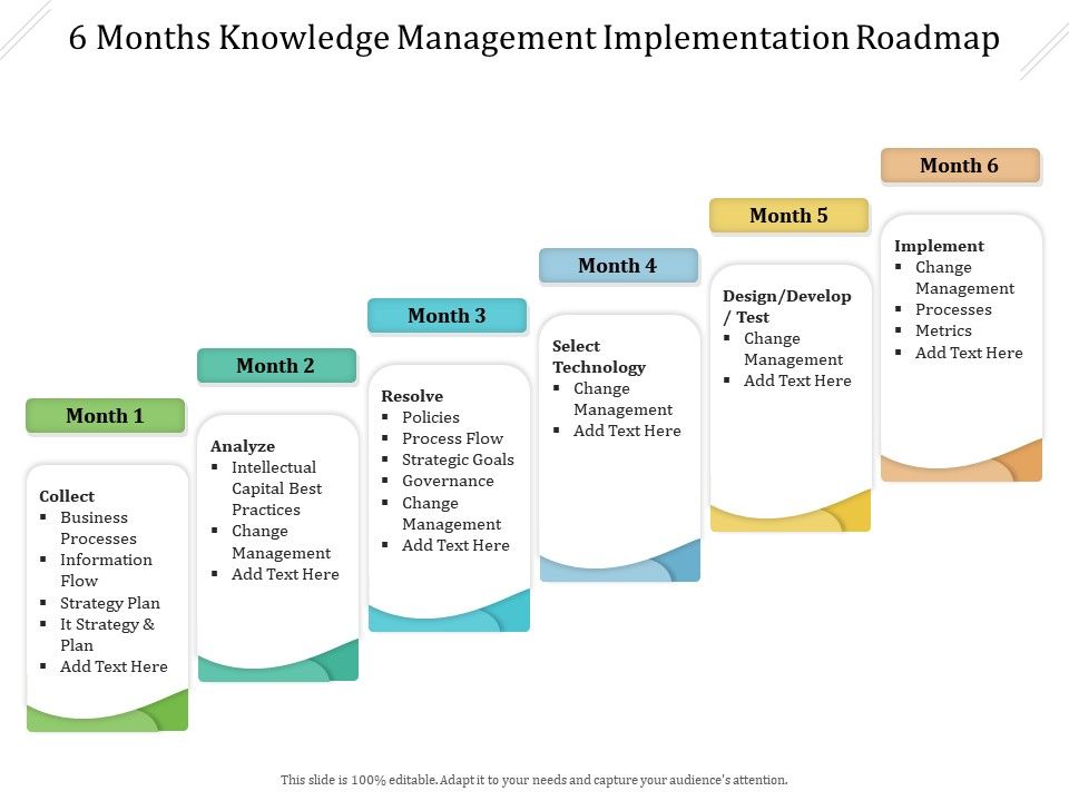 knowledge management implementation case study