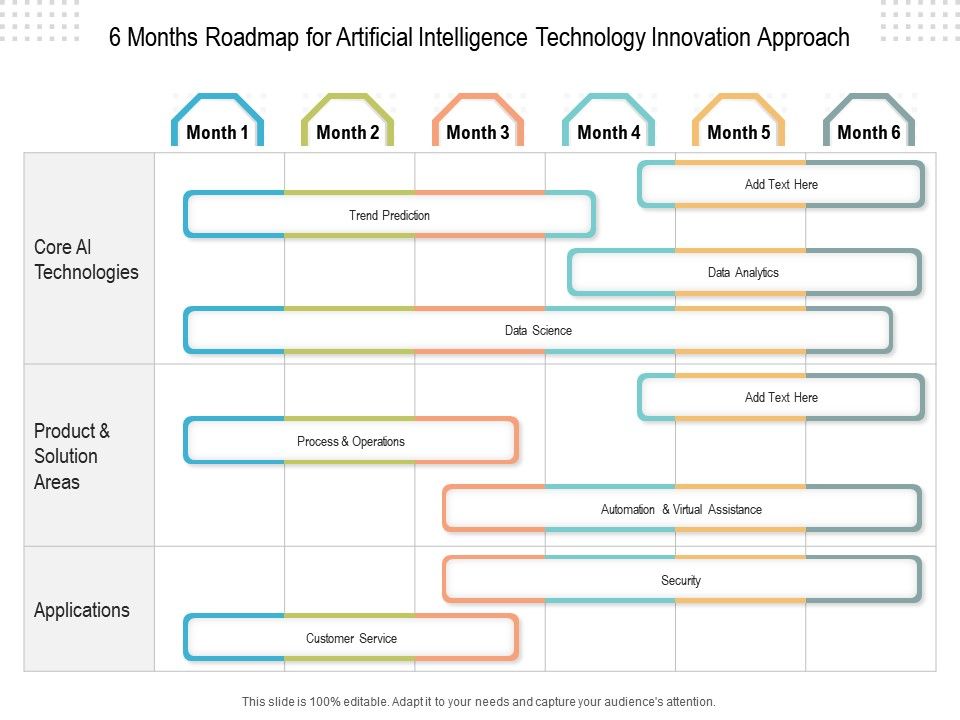 6 Months Roadmap For Artificial Intelligence Technology Innovation ...
