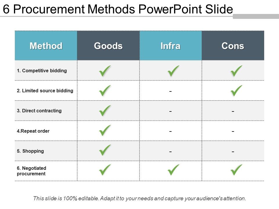 6 Procurement Methods Powerpoint Slide | PowerPoint Presentation Slides