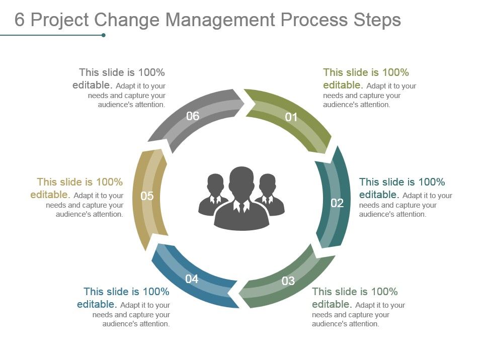 Project Change Management Process Flow Presentation G - vrogue.co