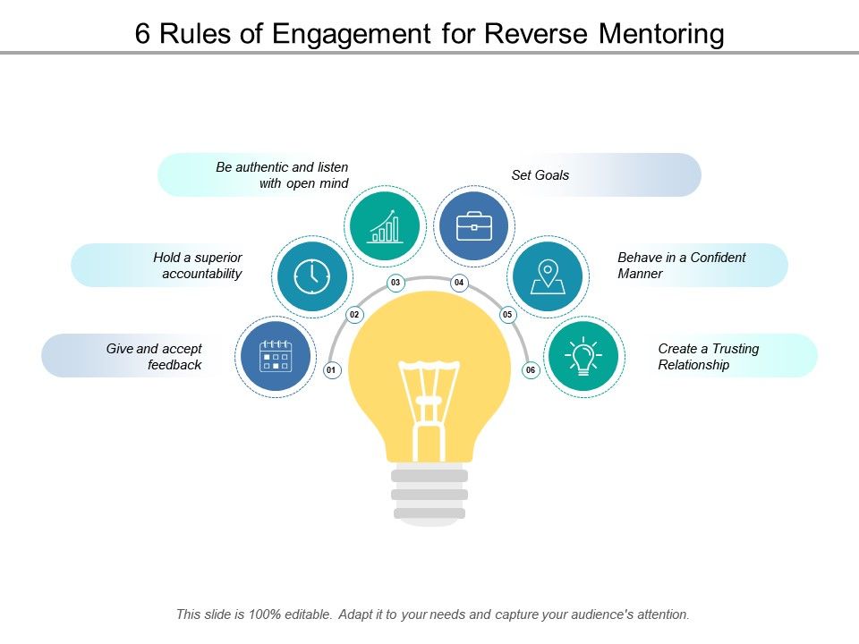 6 rules of engagement for reverse mentoring powerpoint ppt presentation rules