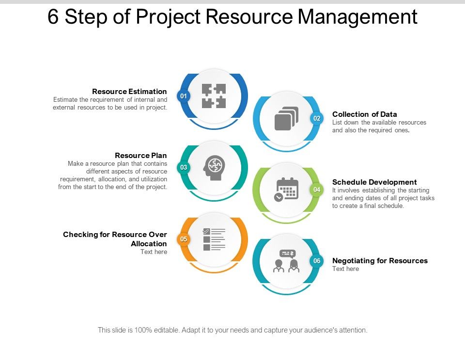 6 Step Of Project Resource Management | Graphics Presentation ...