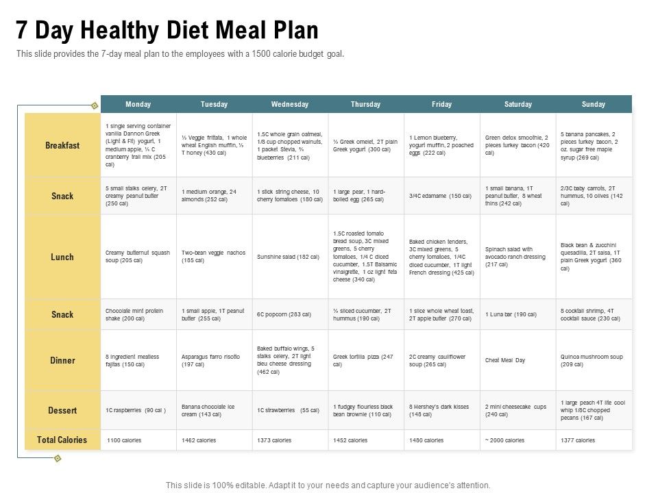 7 Day Healthy Diet Meal Plan Veggie Nachos Ppt Powerpoint Presentation ...