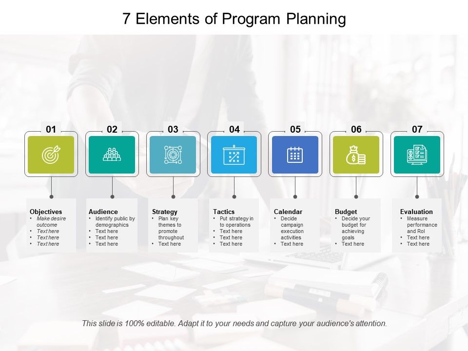7 Elements Of Program Planning | PowerPoint Presentation Slides | PPT ...