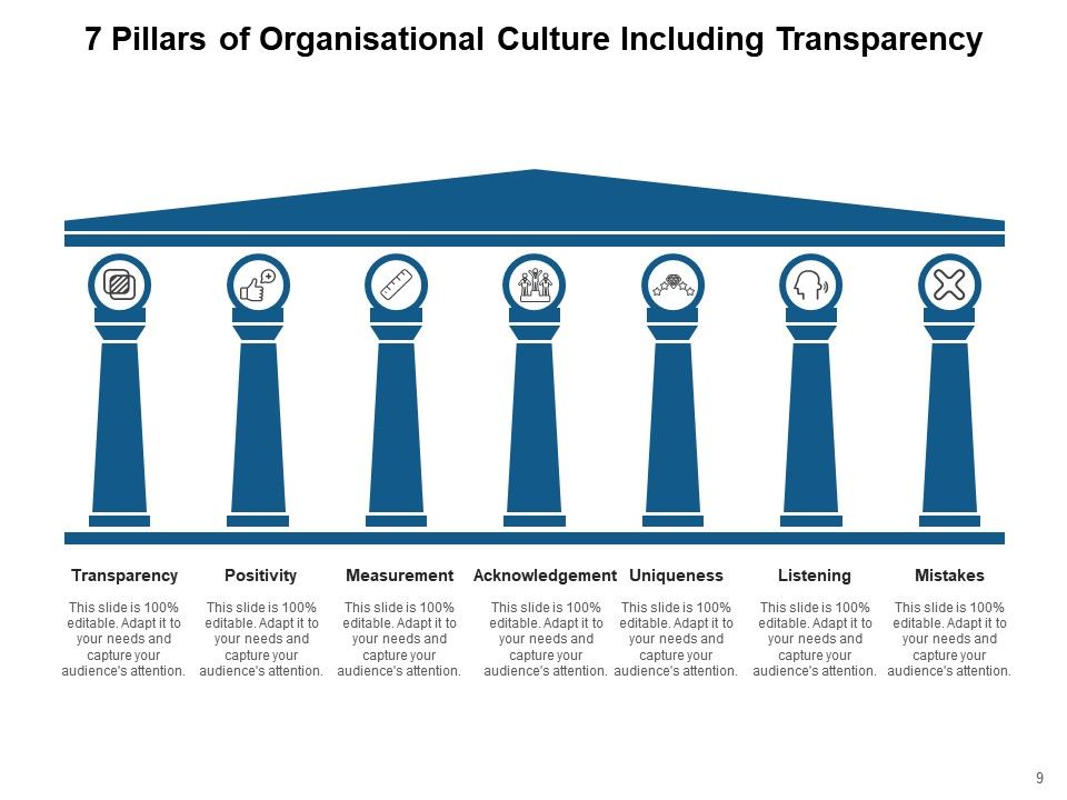 what are the 7 pillars of marketing