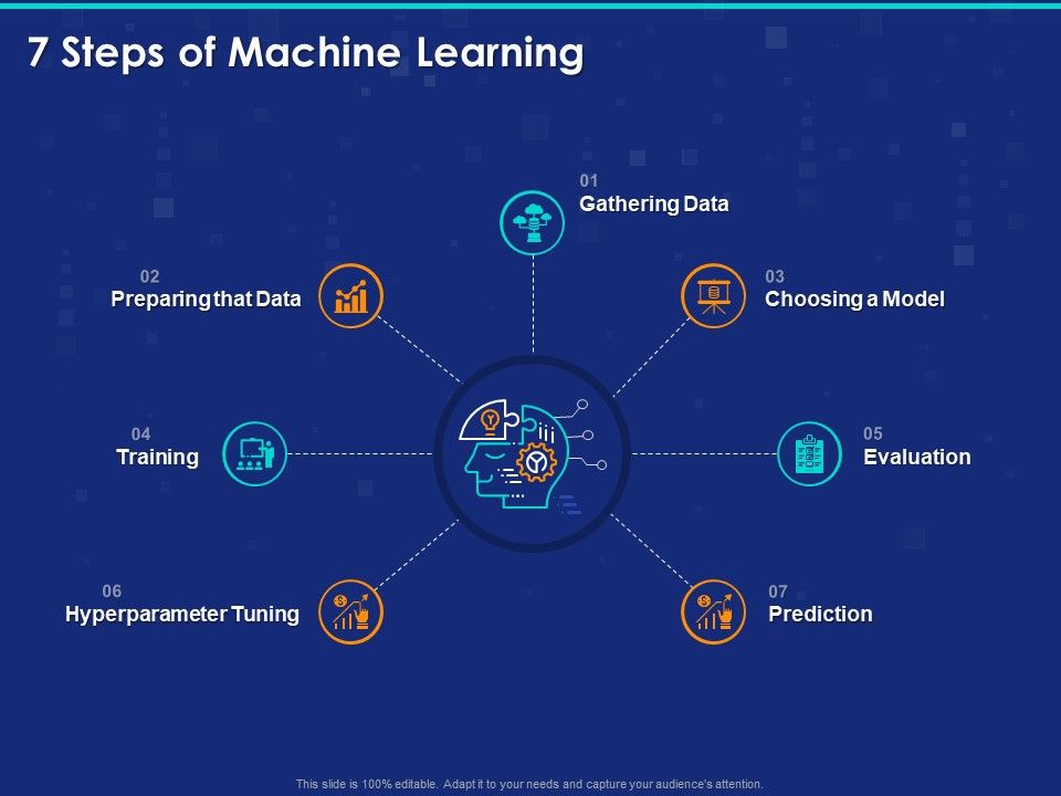 presentation on machine learning project