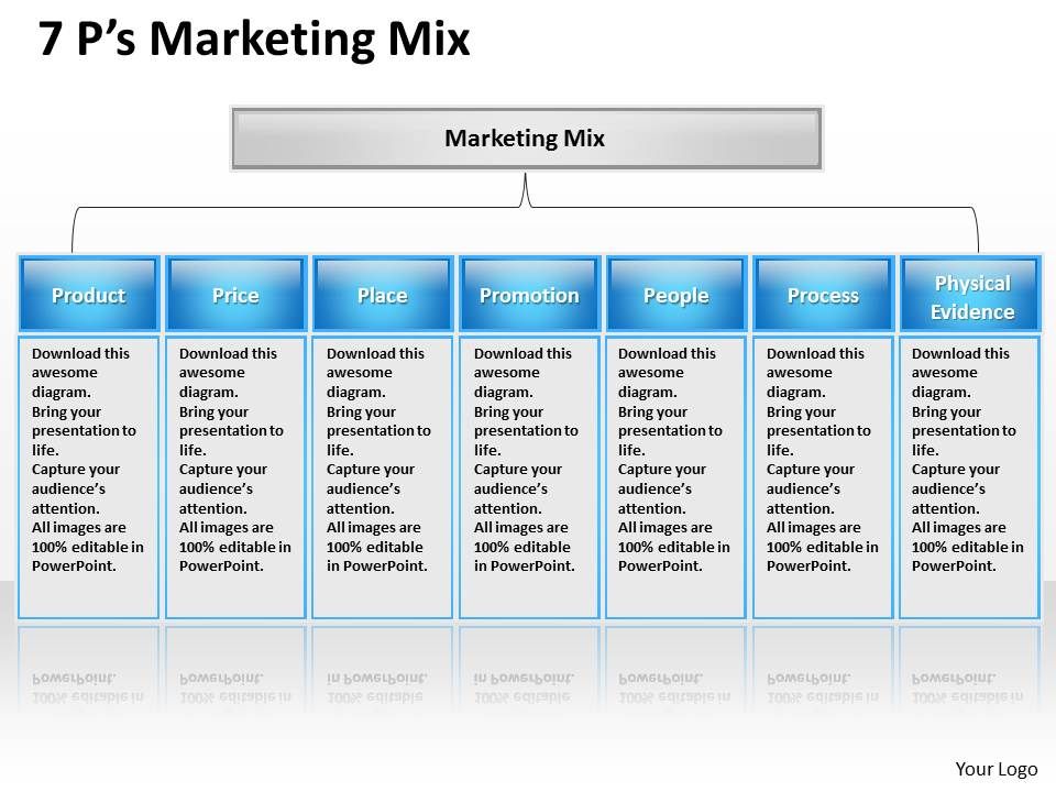 Single marketing mix
