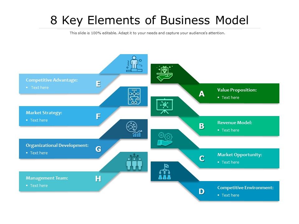 8 key elements business model