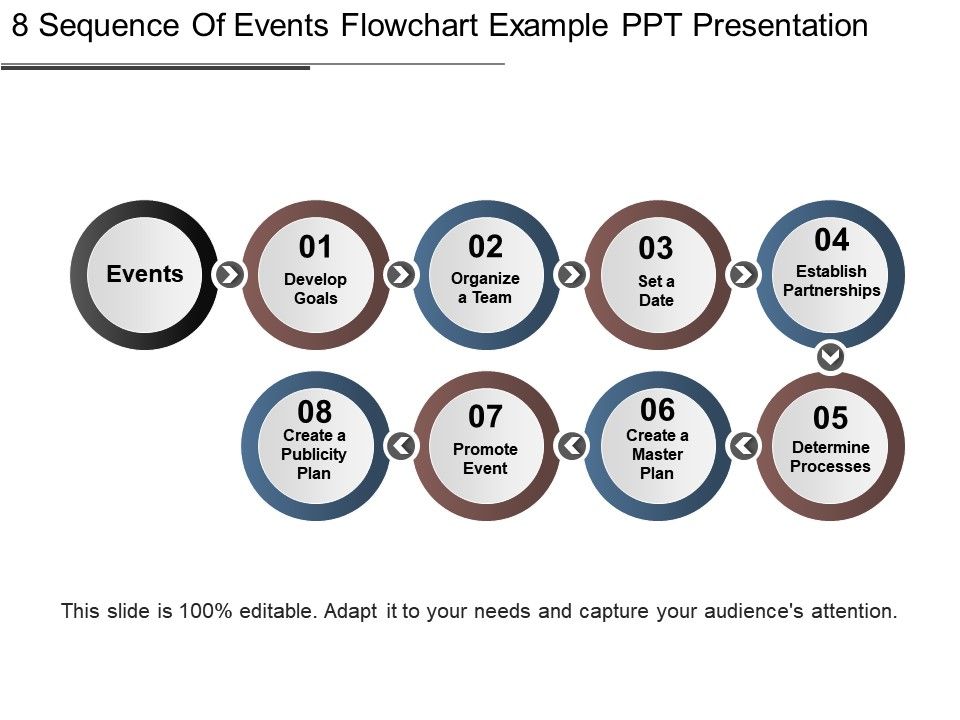 How To Create A Media Plan Flow Chart