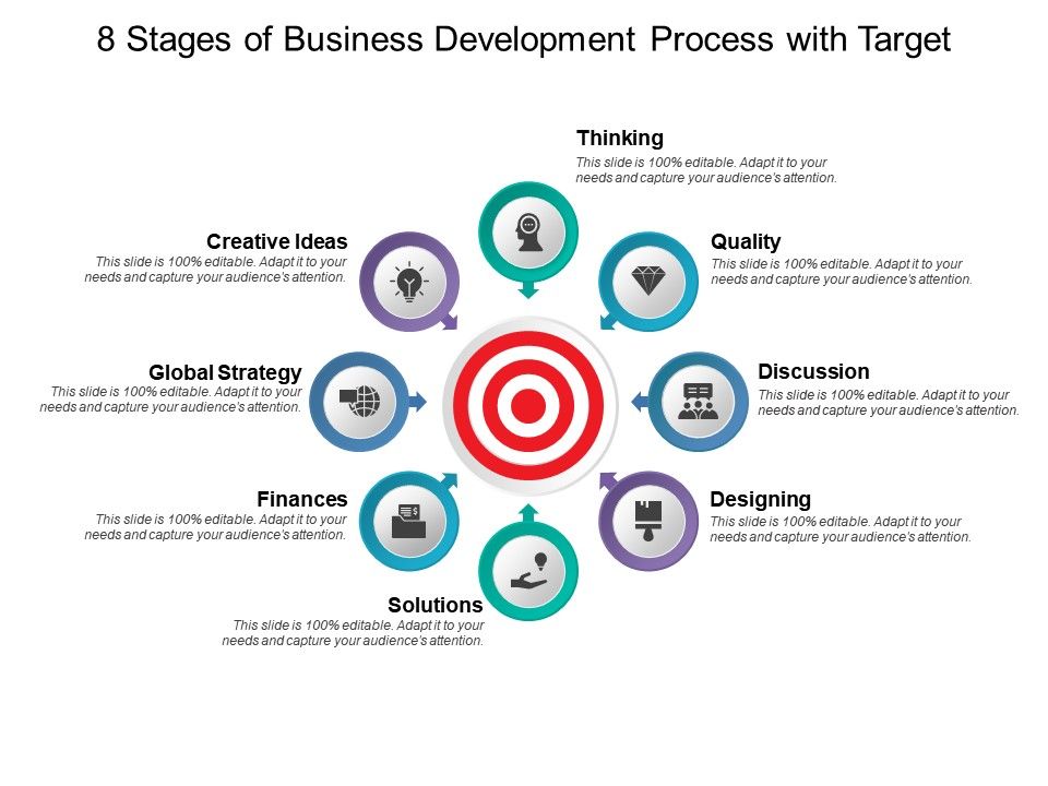 8 Stages Of Business Development Process With Target PowerPoint